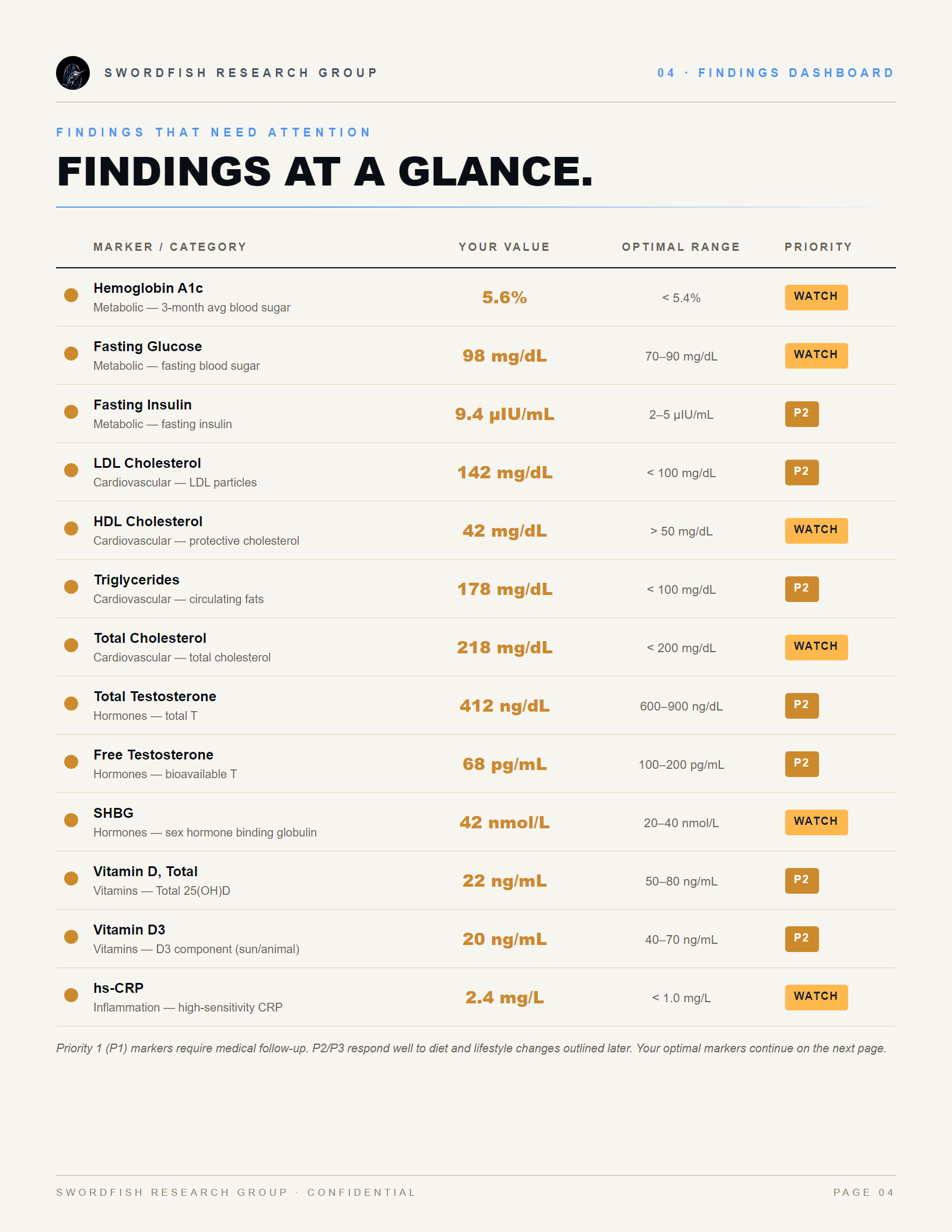The Findings Dashboard