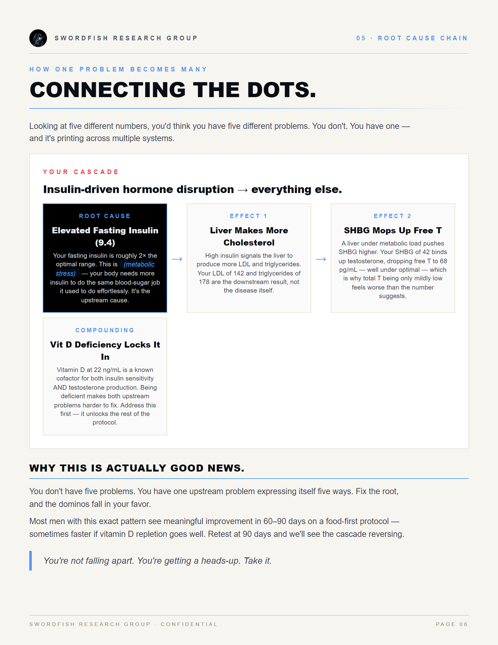 Connecting the Dots